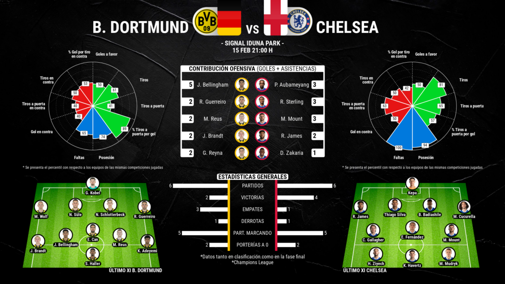 Mundial de Clubes 2020: llaves y enfrentamientos definidos del torneo - FOTO